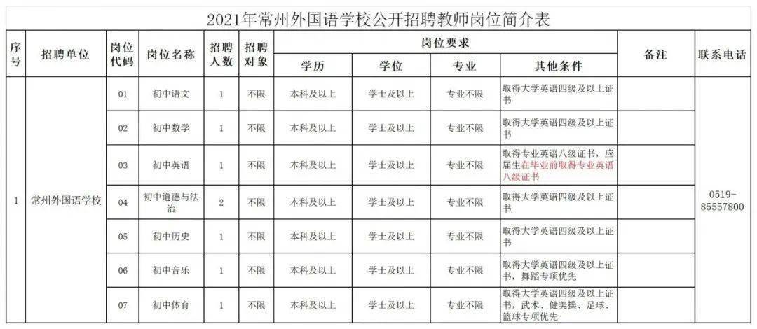 常州教师职位招聘资讯速递