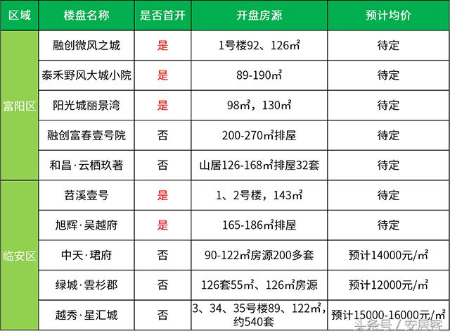 富阳房价走势最新消息-富阳楼市动态速递