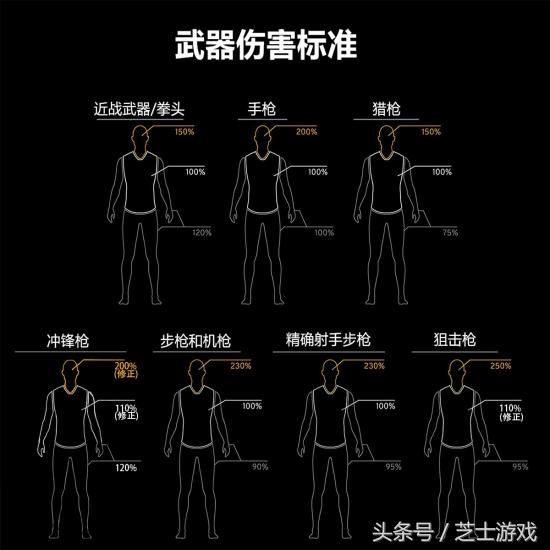 绝地求生最新武器伤害-绝地求生全新武器效能揭秘