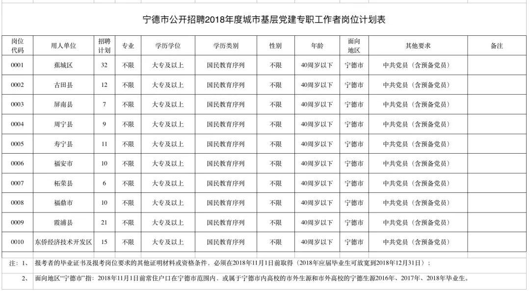 柘荣企业招聘资讯速递