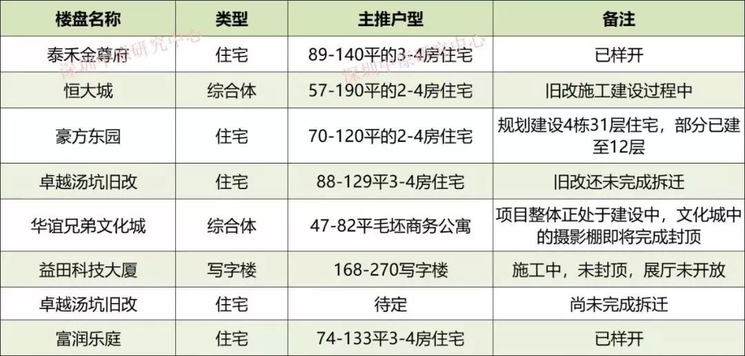 济南市最新楼盘价格-济南楼市最新报价一览