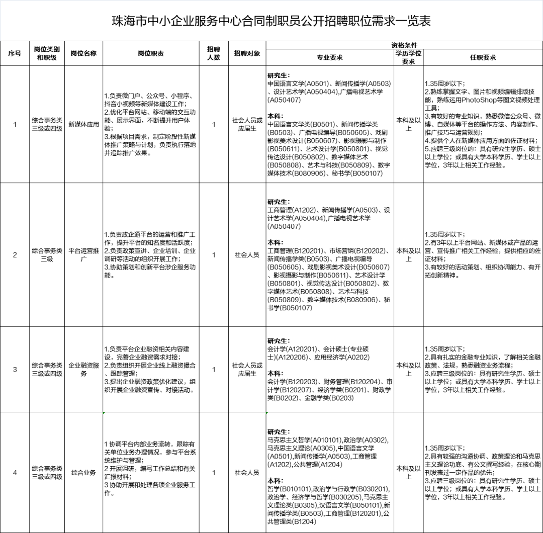 益阳市最新领导班子｜益阳市新任领导集体揭晓