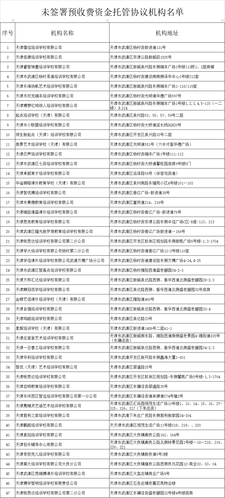 最新公布的省部级合作高校名录