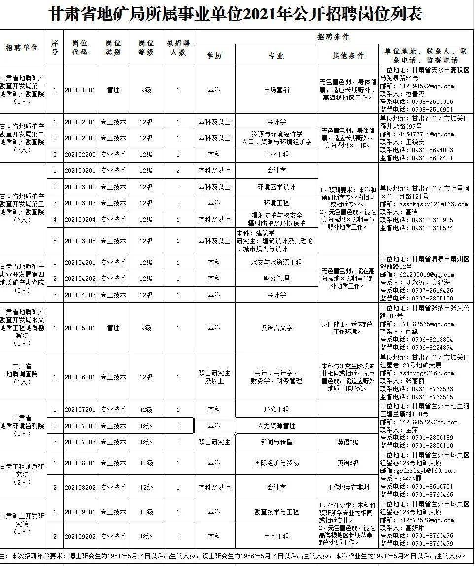 华日轻金最新招聘信息-华日轻金职位招募公告