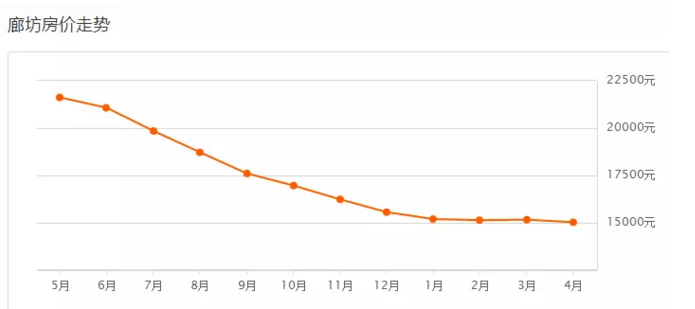 大厂楼盘房价最新消息-最新揭秘：大厂楼盘房价动态