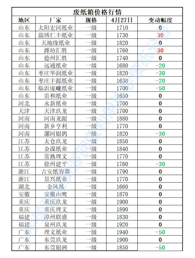 今曰废铝最新价格行情-今日废铝价格动态