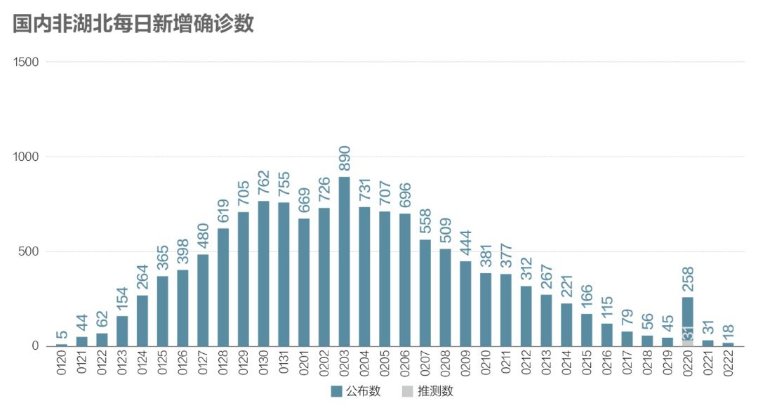 全国31省疫情最新动态速览