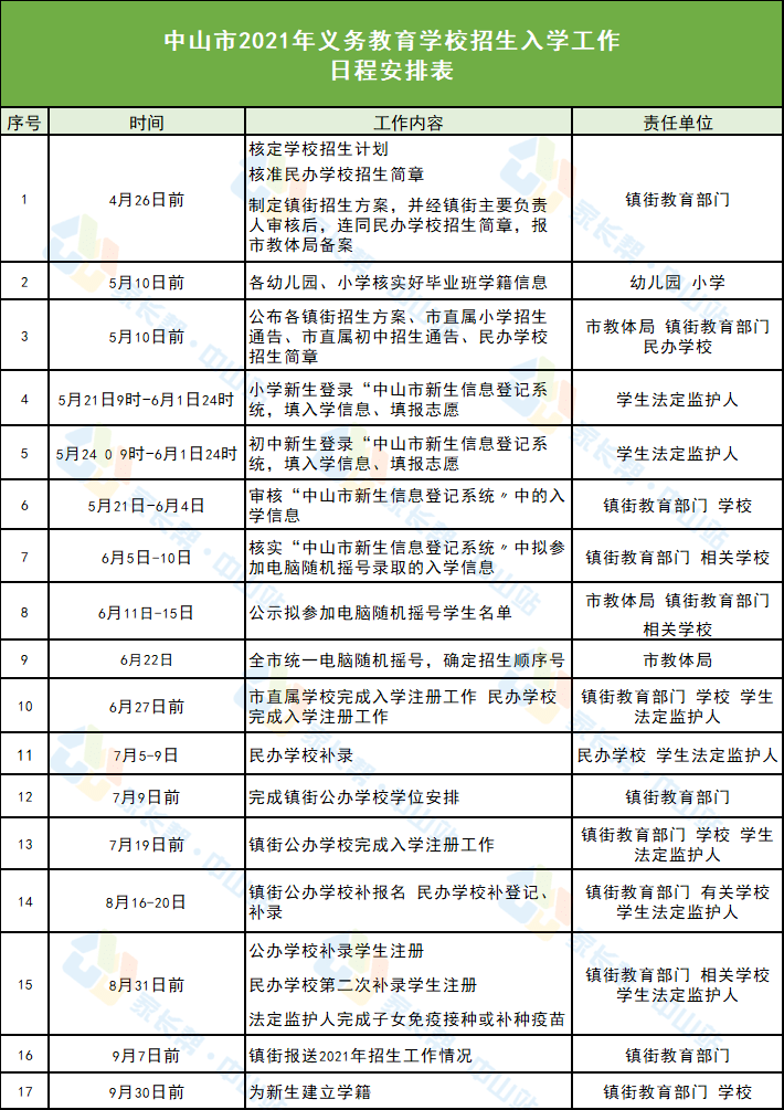 吉林市最新二手房信息-吉地二手房焕新篇