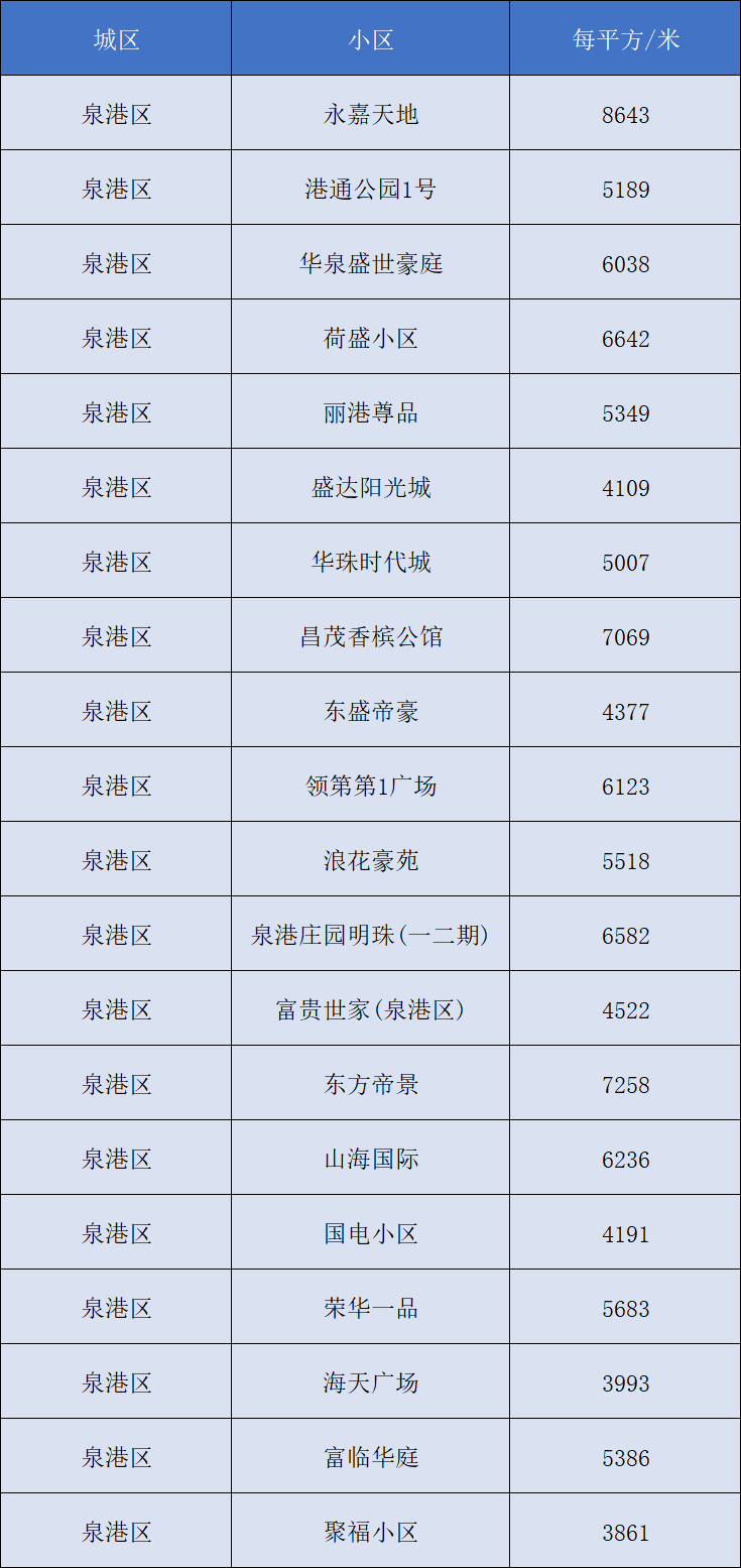 绿朗时光最新报价｜绿朗时光价格速览