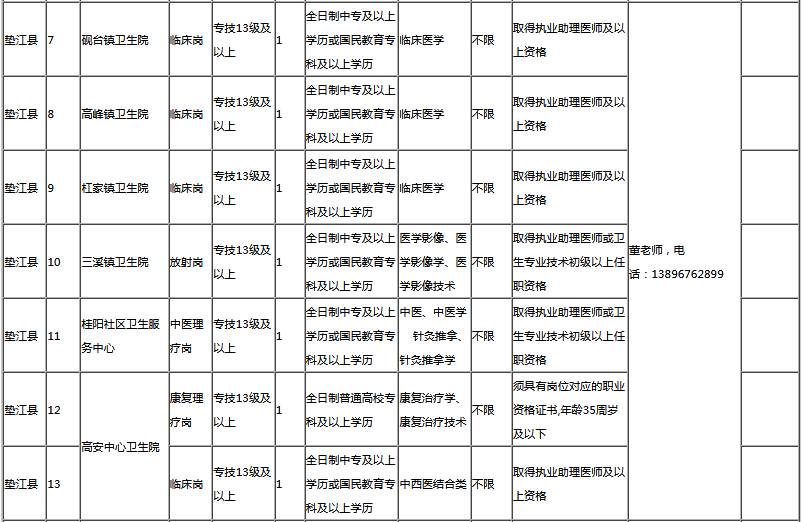 万州2017年度最新职位招聘汇总