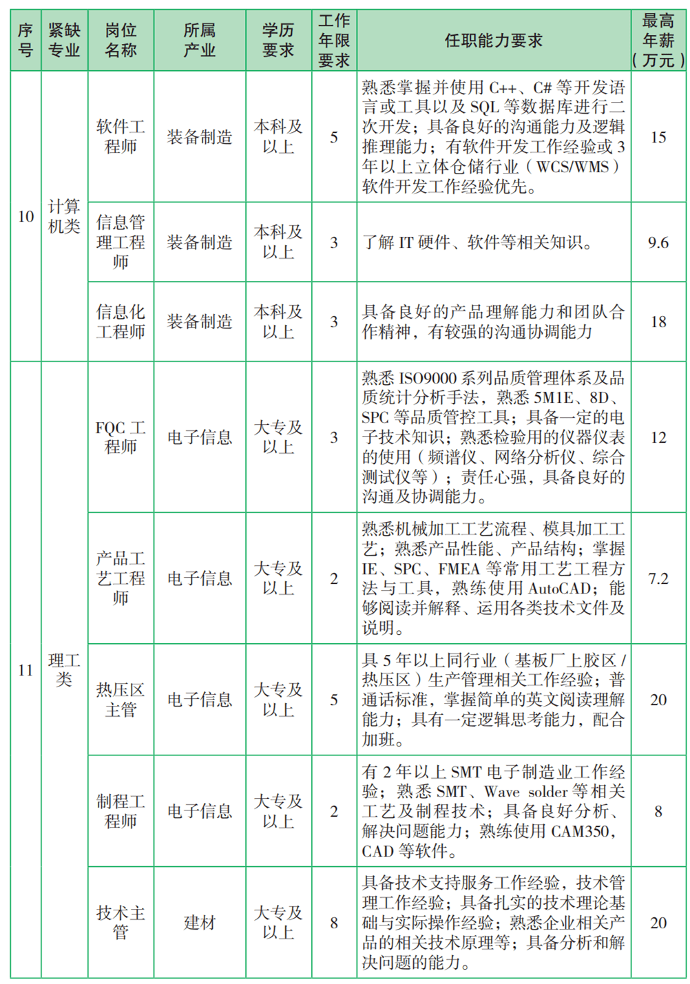 2025年1月 第836页