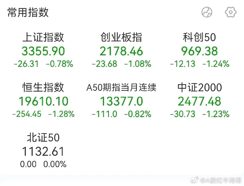 金牛社区实时恒指信息汇总