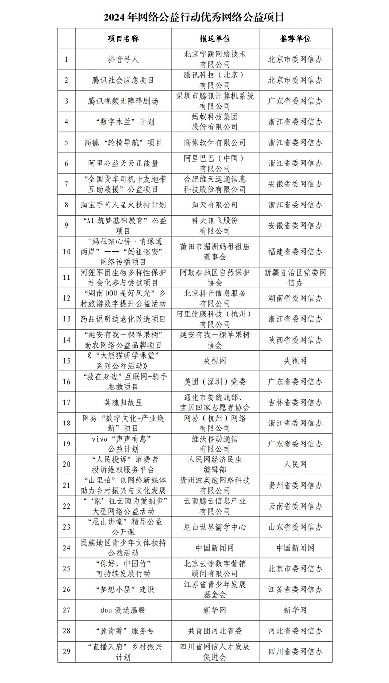 2024正版资料免费大全｜2024年免费正版资料汇总_实证分析解答解释路径