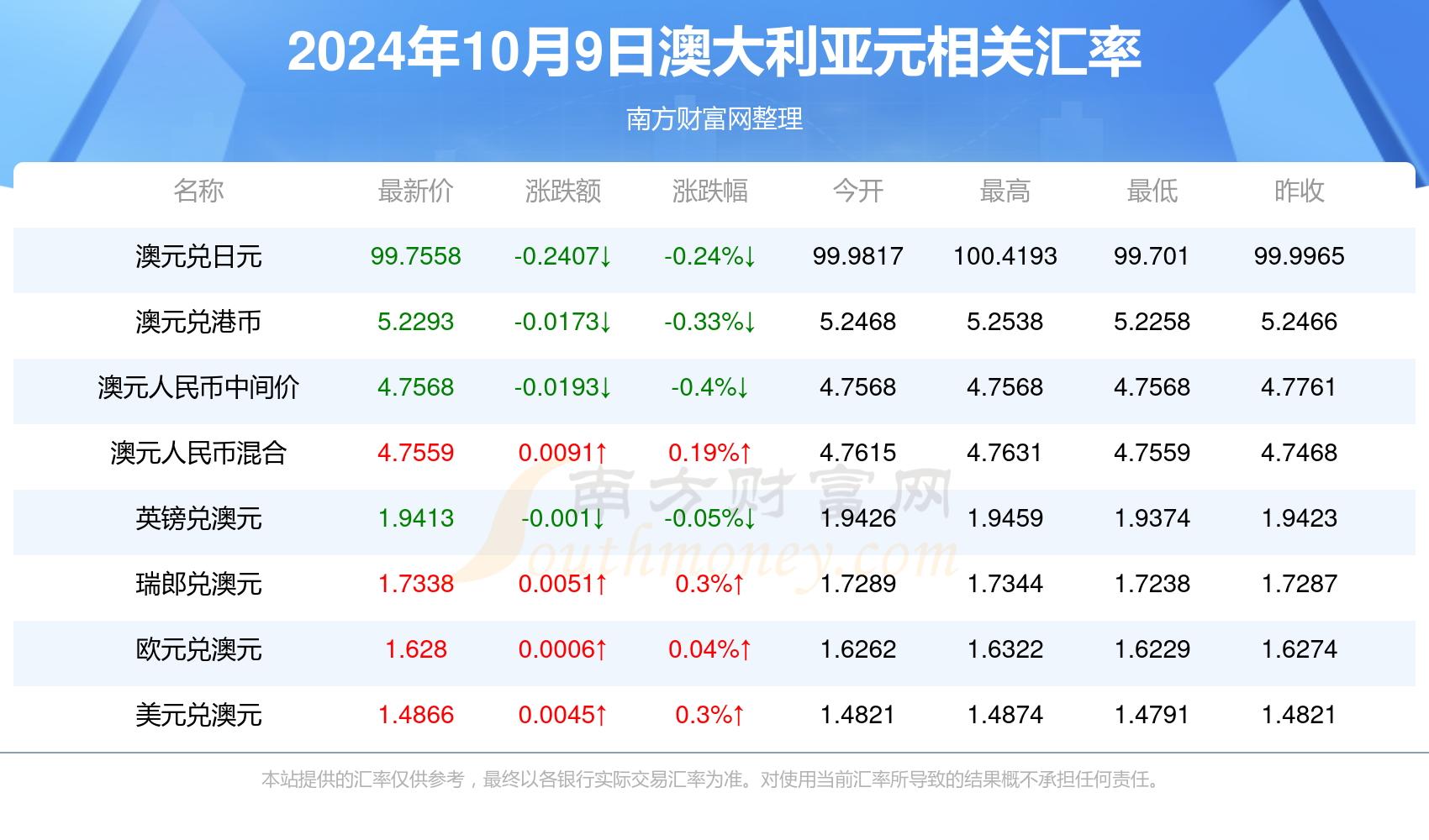 新澳2024最新资料大全｜2024年澳大利亚最全面的信息_标杆落实解释解答