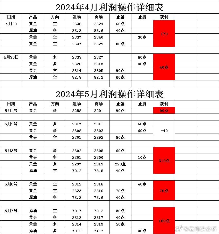 新澳2024年正版资料｜2024年澳新官方数据_深刻策略解析落实