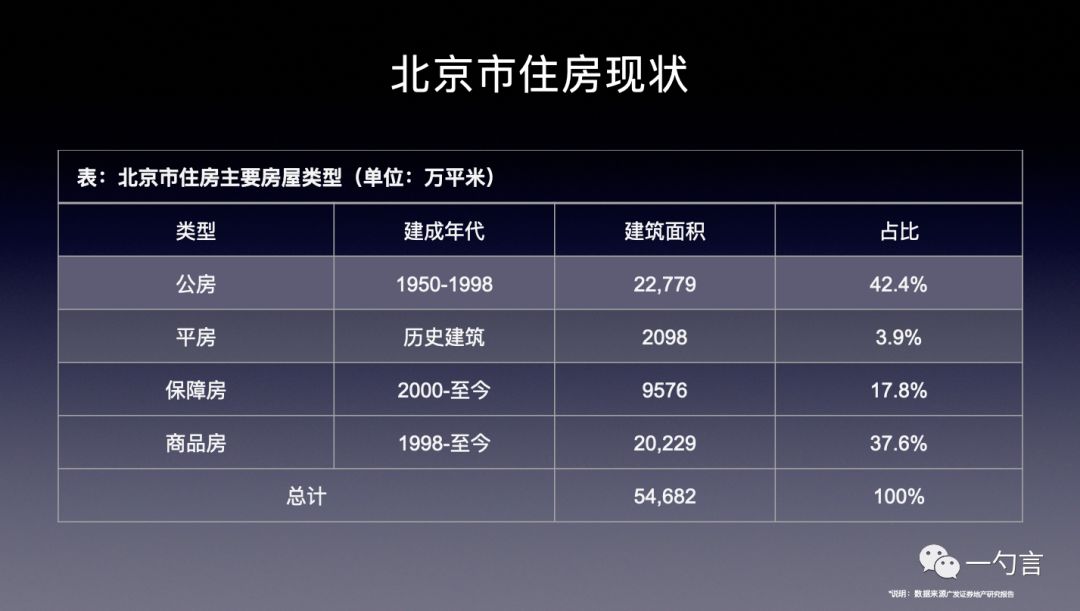 北京房地产项目最新排行榜揭晓