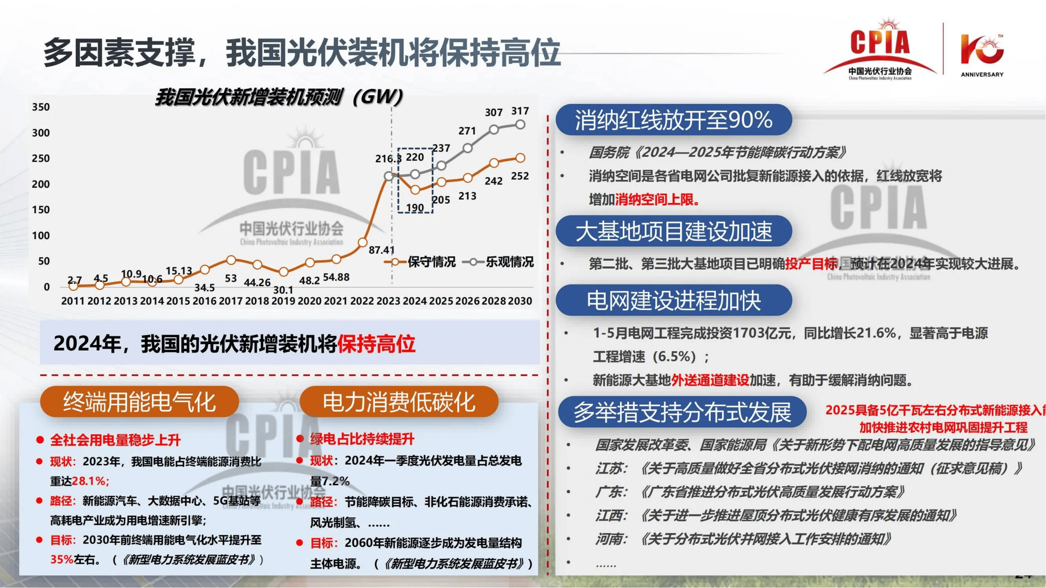 光伏发电行业最新动态解读