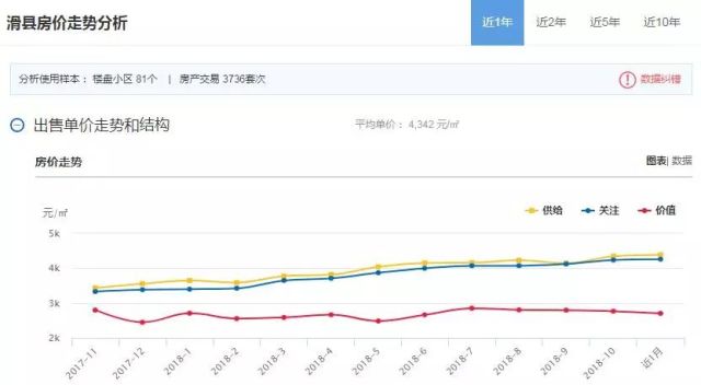 河南省滑县房产市场迎来新活力，房价稳步攀升展现美好前景