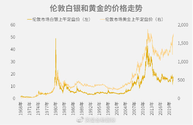 今日银价走势喜人，金投资讯为您带来精彩行情解读