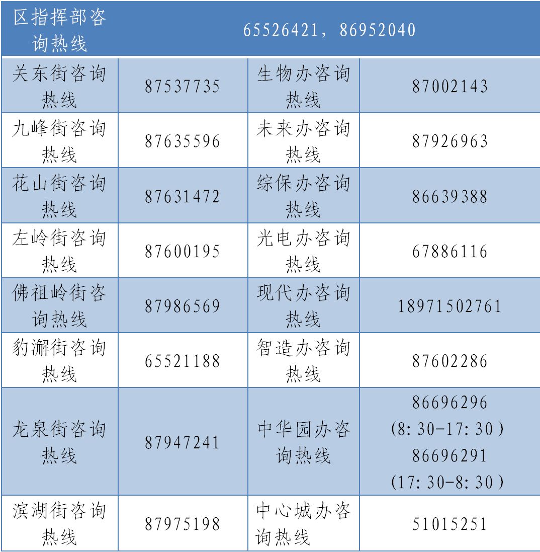 重庆迎来健康守护，新增新冠病例数持续稳定下降