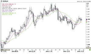 全球黄金价格实时上涨，财富之光闪耀新篇章