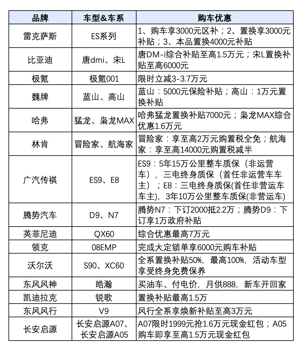 惠州汽车市场最新价格行情