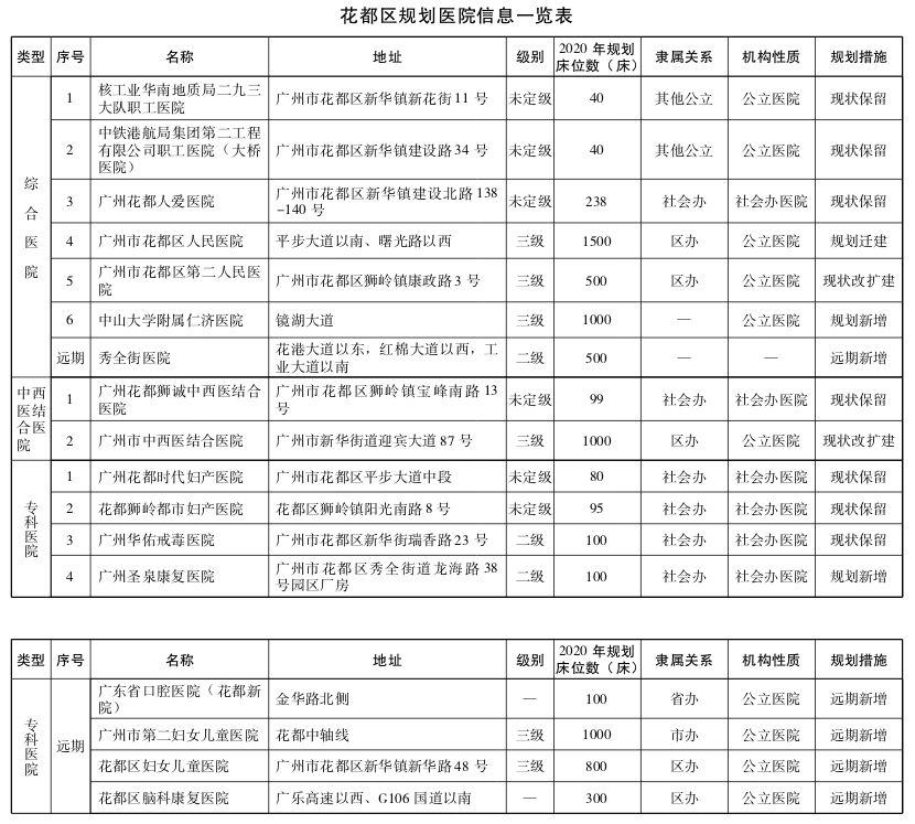 “花都地铁九号线喜讯连连，美好未来启航在即”