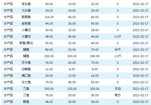 油价喜讯速览：今日最新调价信息揭晓