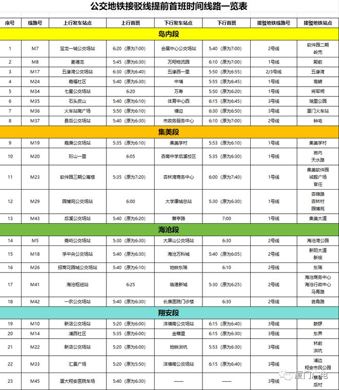 “厦门最新交通管制时间表”