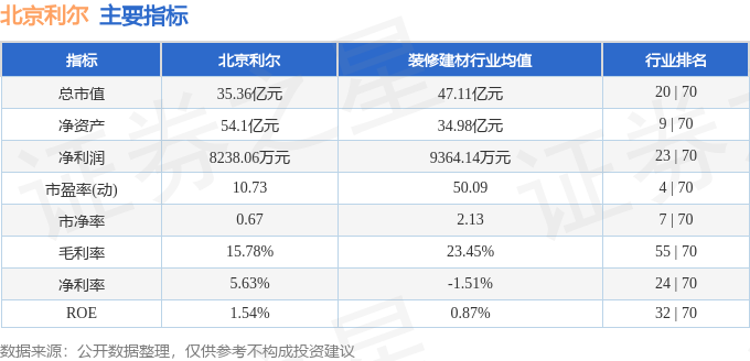 利尔股份北京最新动态