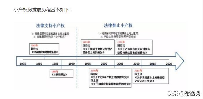 “小产权房政策新动向”