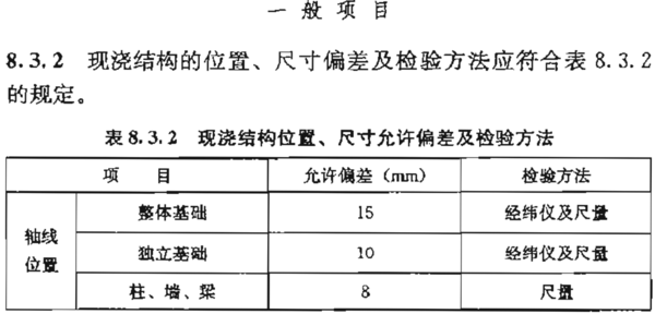 最新版钢筋验收标准