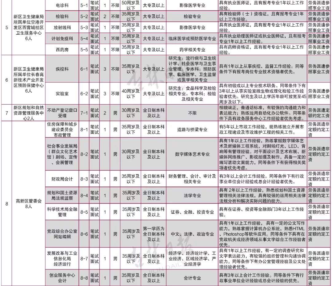 财经/科技 第21页