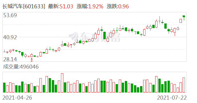 “申万宏源最新资讯发布”