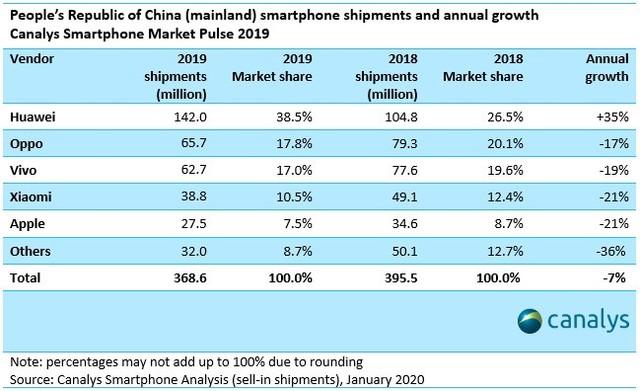 2024年度手机品牌销量排行榜揭晓