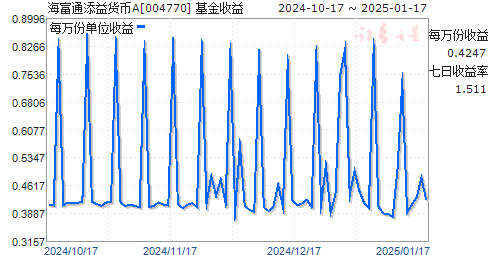 850013基金最新一期净值揭晓，实时追踪投资收益动态