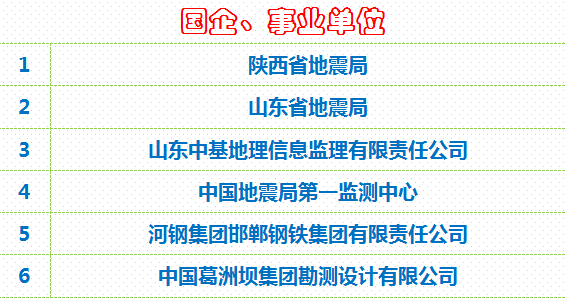 宁国本土企业倾情发布——全新招聘职位大汇总