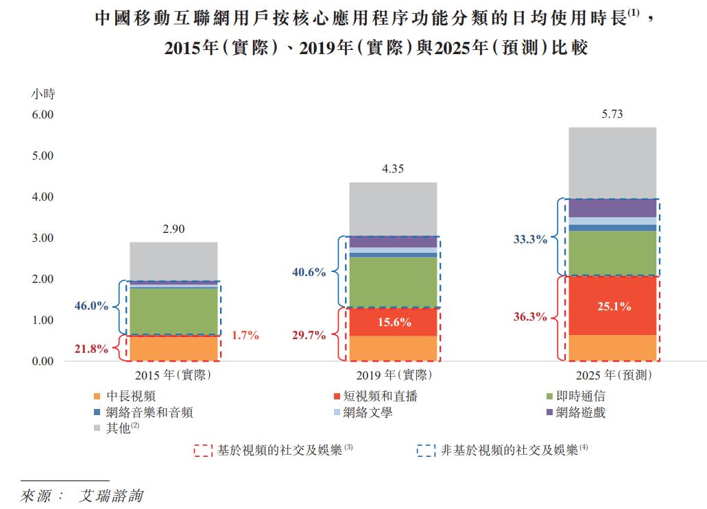 谁背叛了承诺