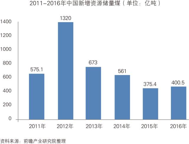 一念痴狂