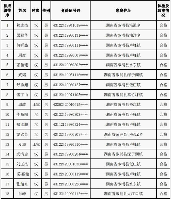 溆浦地区最新招聘资讯汇总发布