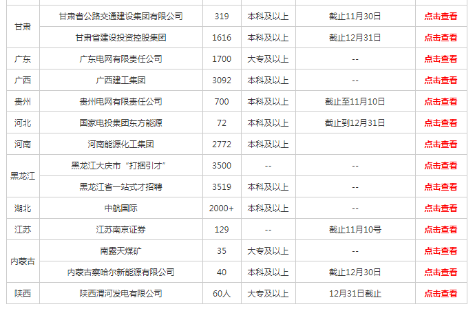 烟台地区最新出炉的焊工岗位招聘资讯汇总