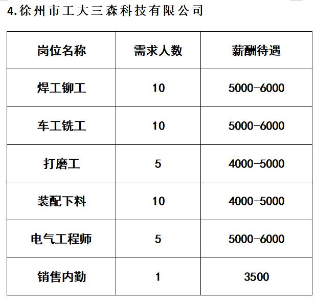 “徐州地区最新兼职信息汇总，火热招聘中！”