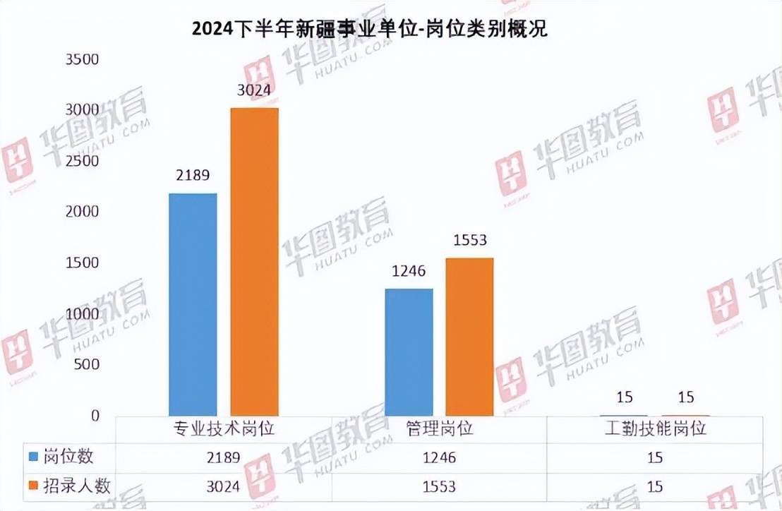 新疆国企最新招聘资讯汇总发布！🔍💼🌟