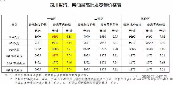 “92号汽油调价最新动态”