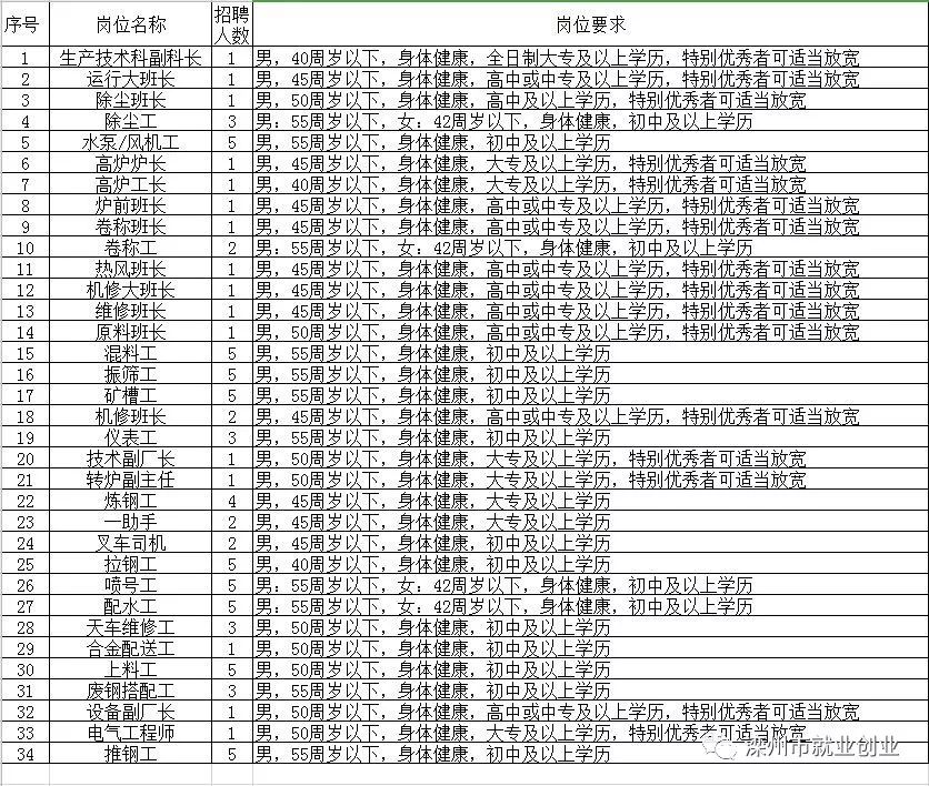 建三江地区最新招聘资讯速递，岗位更新一览无遗