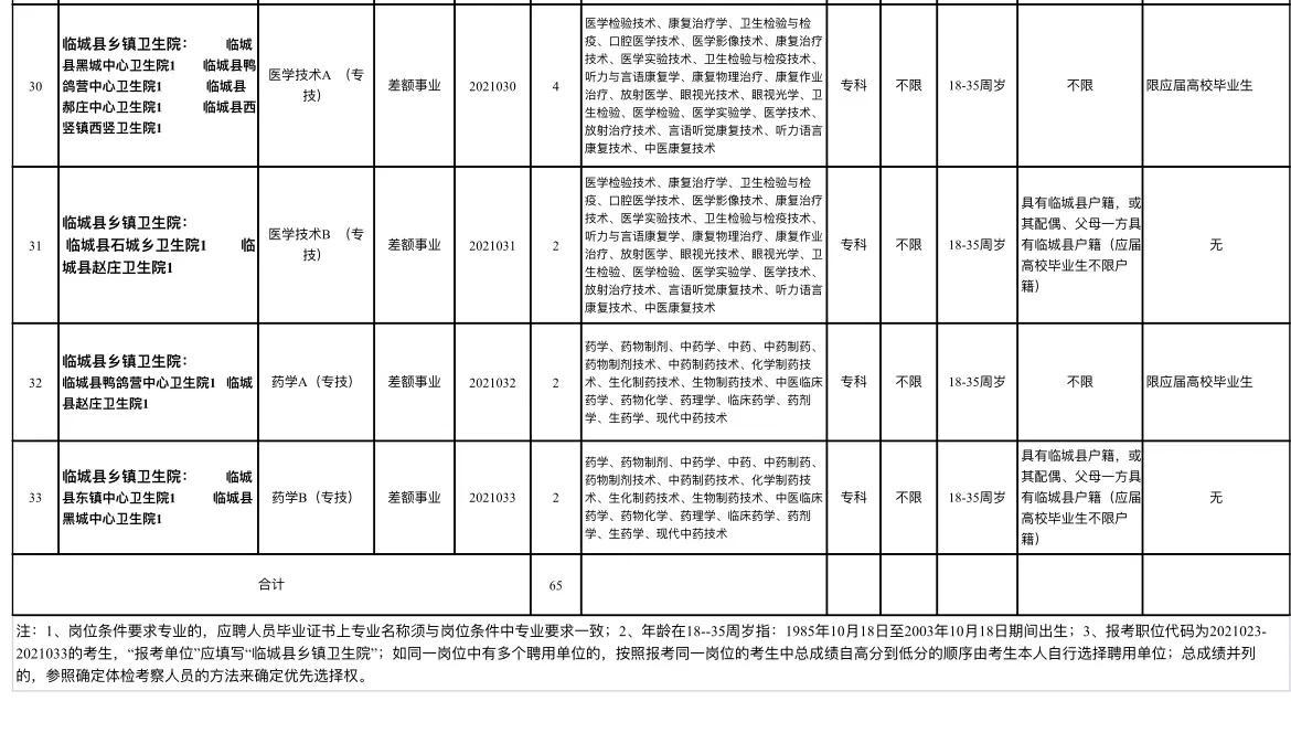 临城招聘资讯速递