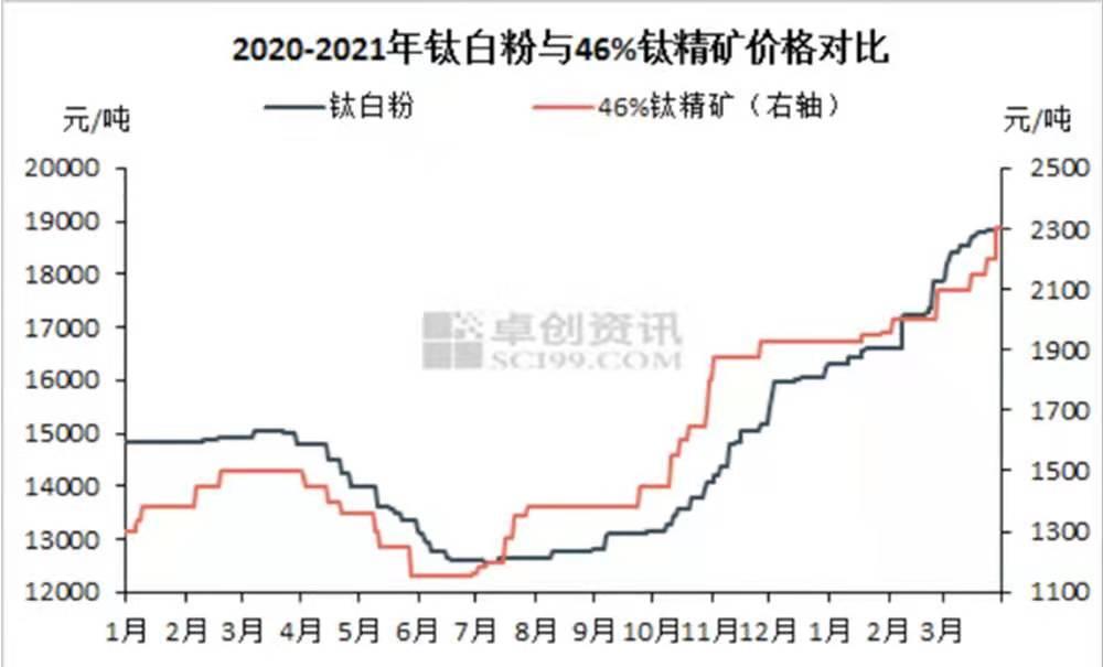 钛精矿最新报价：46型号市场行情解析