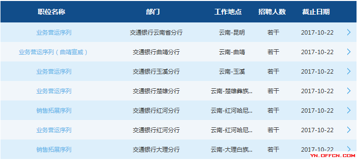 秦皇岛市最新职位招纳速递：岗位更新一览