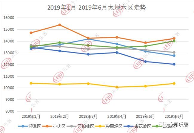 最新解析：大同市房地产市场房价动态走势全揭秘