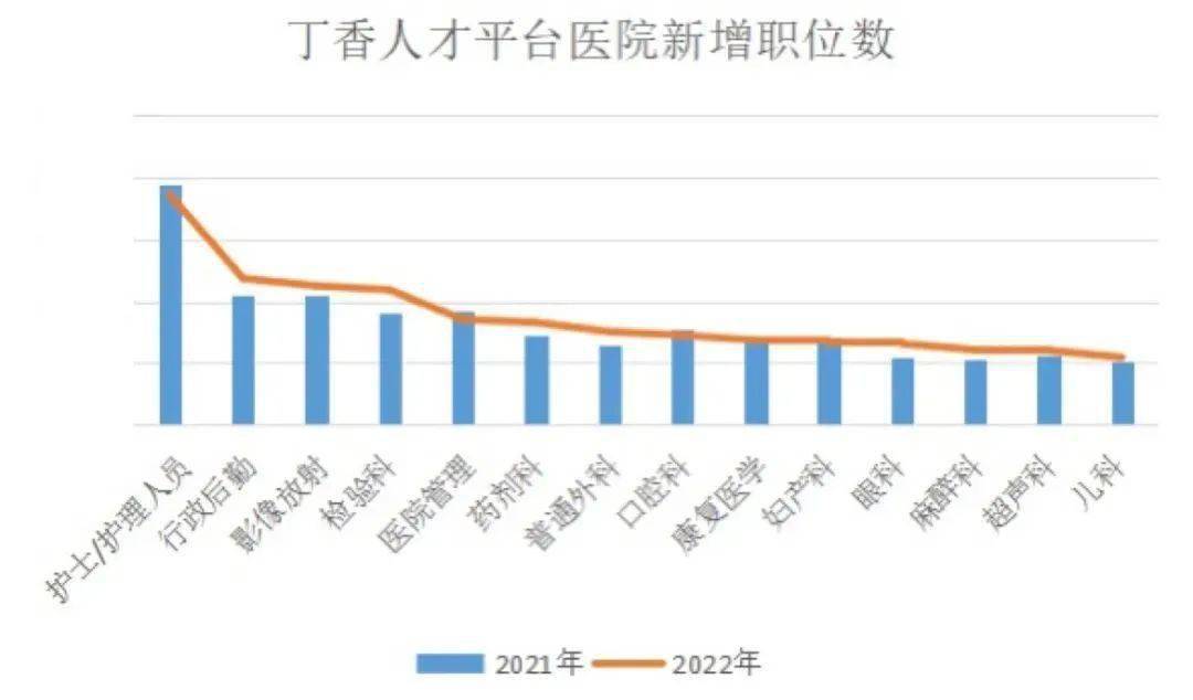 丁香园招聘平台最新发布：热门护士职位精选汇总